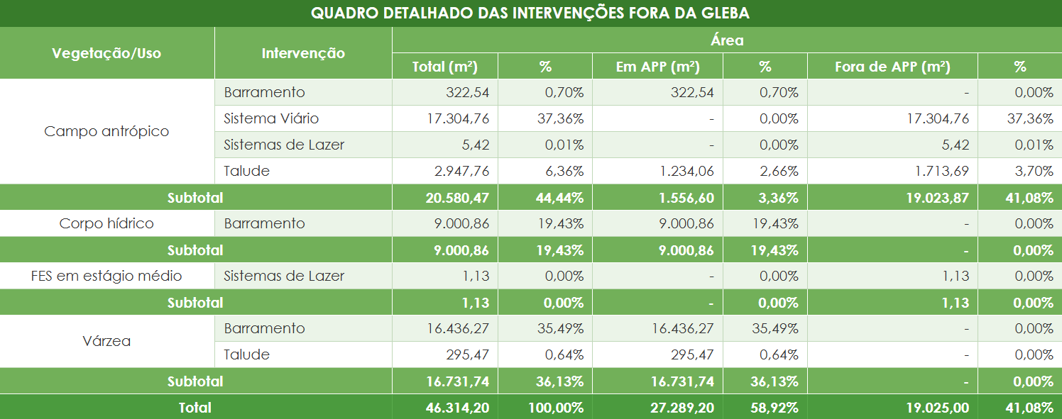 Tabela e Padrão GRAPROHAB